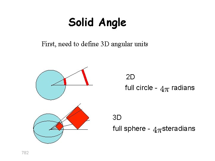 Solid Angle First, need to define 3 D angular units 2 D full circle