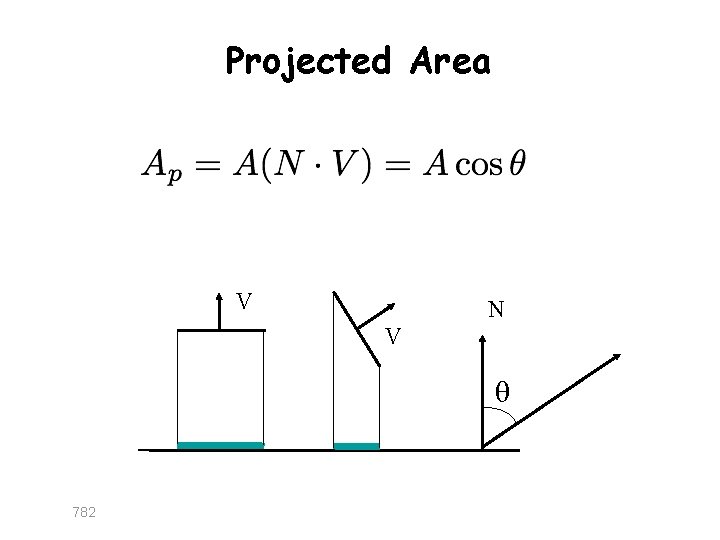 Projected Area V N V θ 782 