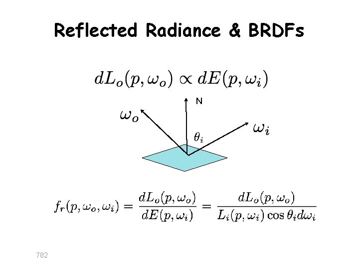 Reflected Radiance & BRDFs N 782 