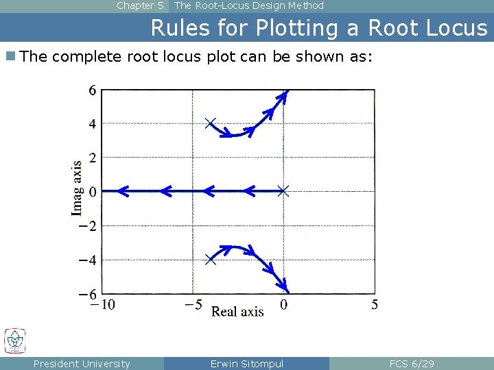 Chapter 5 The Root-Locus Design Method Rules for Plotting a Root Locus n The