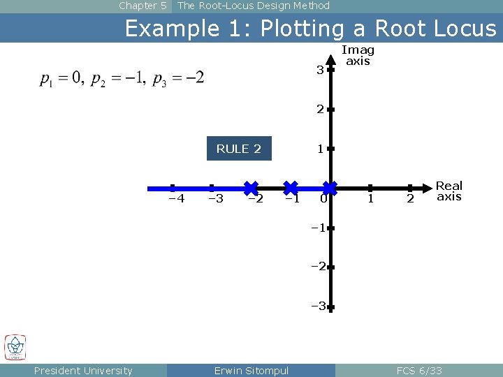 Chapter 5 The Root-Locus Design Method Example 1: Plotting a Root Locus 3 Imag