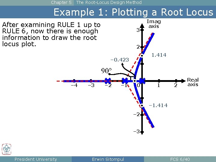 Chapter 5 The Root-Locus Design Method Example 1: Plotting a Root Locus After examining