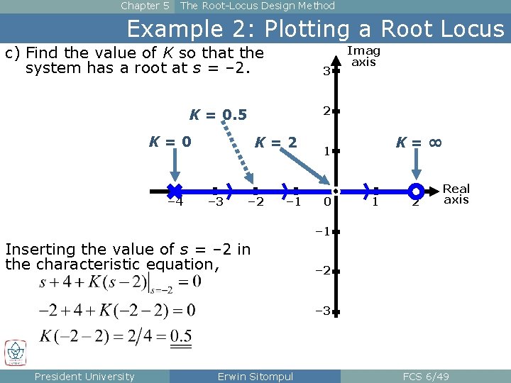 Chapter 5 The Root-Locus Design Method Example 2: Plotting a Root Locus c) Find