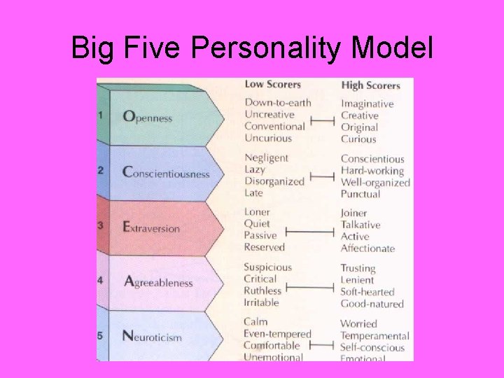 Big Five Personality Model 