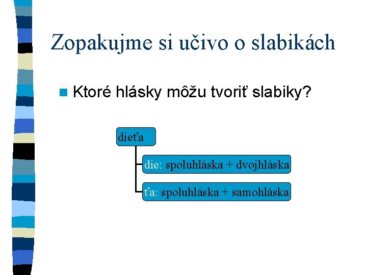 Zopakujme si učivo o slabikách n Ktoré hlásky môžu tvoriť slabiky? dieťa die: spoluhláska