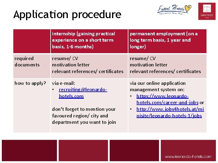 Application procedure internship (gaining practical experience on a short term basis, 1 -6 months)