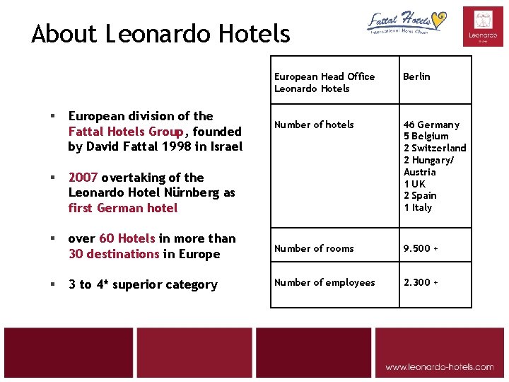 About Leonardo Hotels European Head Office Leonardo Hotels Berlin Number of hotels 46 Germany