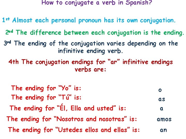 How to conjugate a verb in Spanish? 1 st Almost each personal pronoun has