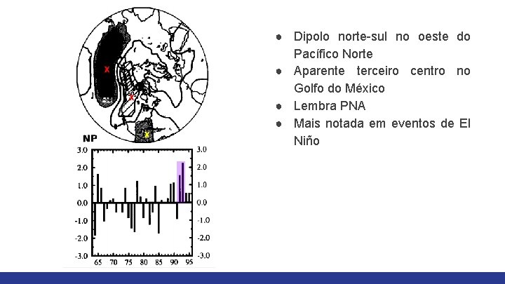 x x x ● Dipolo norte-sul no oeste do Pacífico Norte ● Aparente terceiro