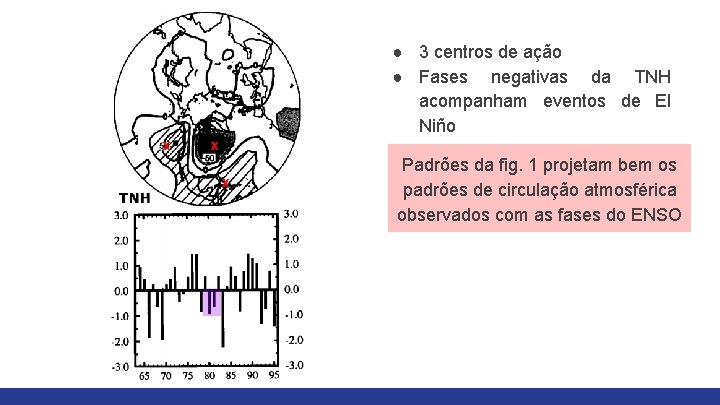 ● 3 centros de ação ● Fases negativas da TNH acompanham eventos de El