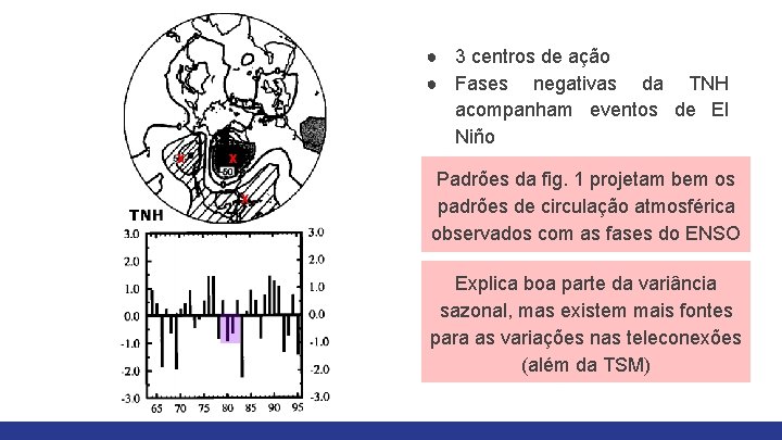 ● 3 centros de ação ● Fases negativas da TNH acompanham eventos de El
