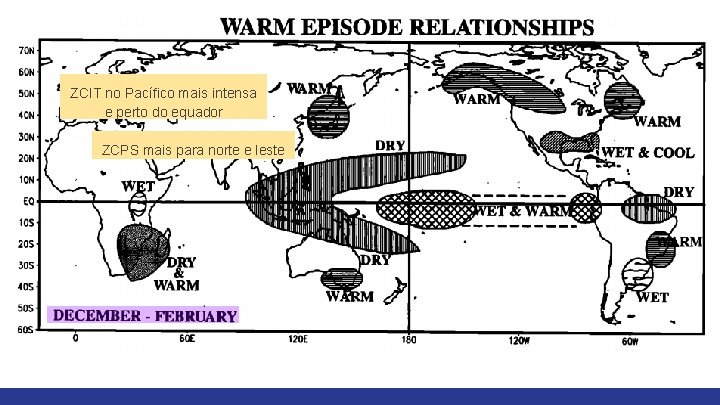 ZCIT no Pacífico mais intensa e perto do equador ZCPS mais para norte e