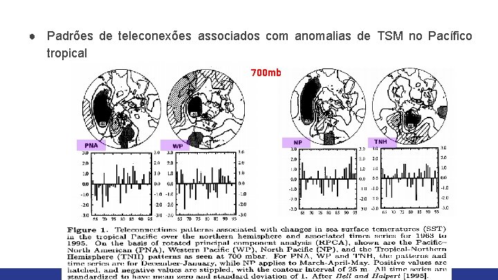 ● Padrões de teleconexões associados com anomalias de TSM no Pacífico tropical 700 mb