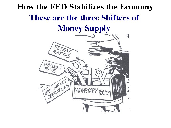 How the FED Stabilizes the Economy These are three Shifters of Money Supply 