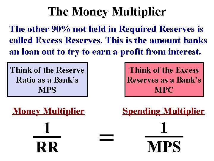 The Money Multiplier The other 90% not held in Required Reserves is called Excess