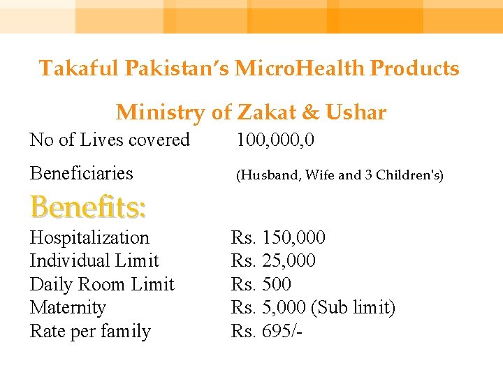 Takaful Pakistan’s Micro. Health Products Ministry of Zakat & Ushar No of Lives covered
