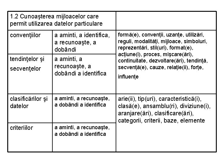 1. 2 Cunoaşterea mijloacelor care permit utilizarea datelor particulare convenţiilor a aminti, a identifica,