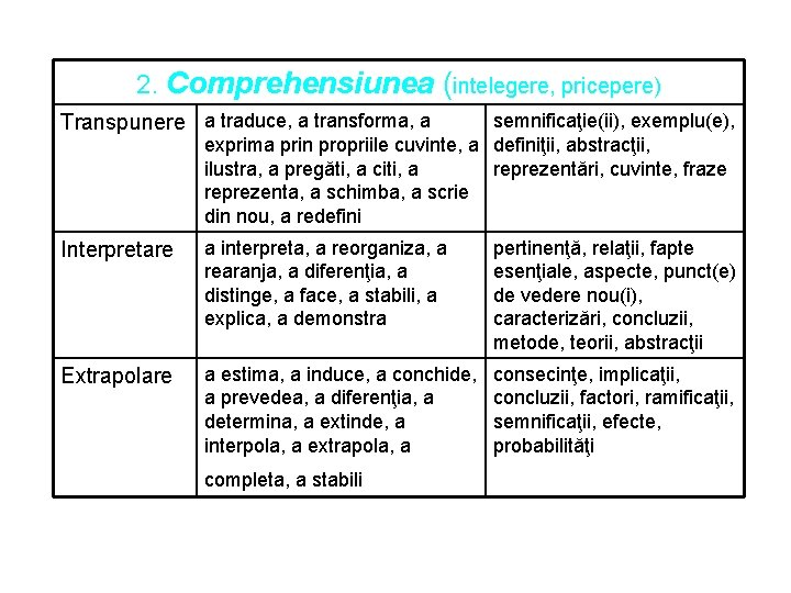 2. Comprehensiunea (intelegere, pricepere) Transpunere a traduce, a transforma, a semnificaţie(ii), exemplu(e), exprima prin