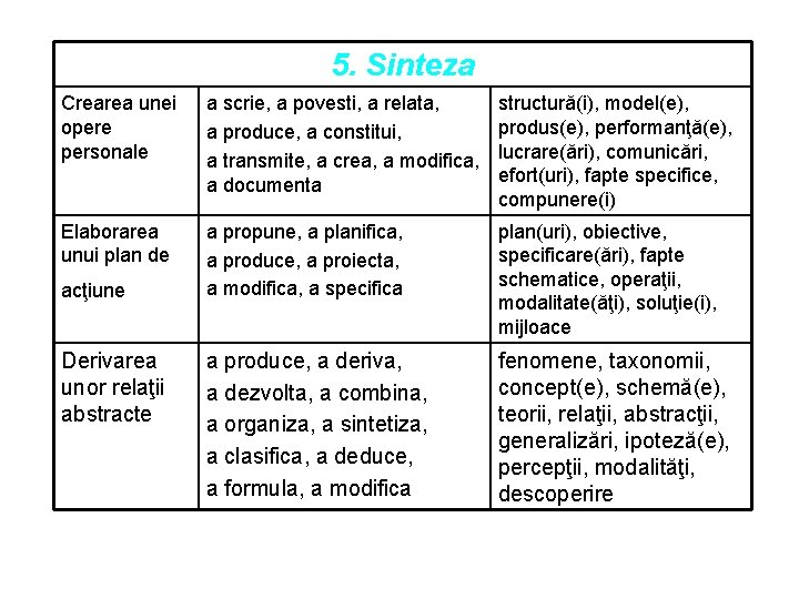 5. Sinteza Crearea unei opere personale a scrie, a povesti, a relata, a produce,