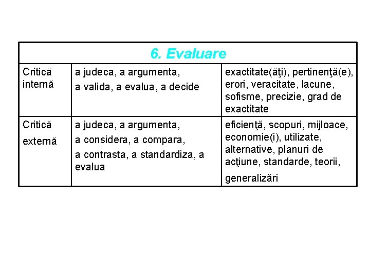 6. Evaluare Critică internă a judeca, a argumenta, a valida, a evalua, a decide