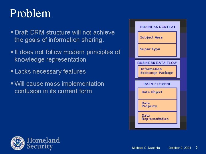 Problem § Draft DRM structure will not achieve the goals of information sharing. §