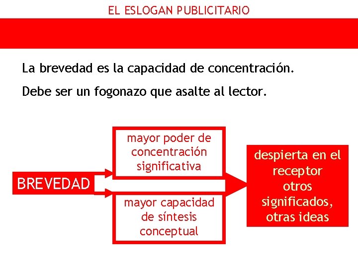 EL ESLOGAN PUBLICITARIO La brevedad es la capacidad de concentración. Debe ser un fogonazo