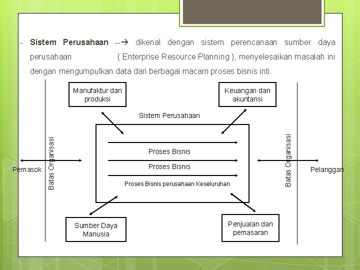 - Sistem Perusahaan -- dikenal dengan sistem perencanaan sumber daya perusahaan ( Enterprise Resource