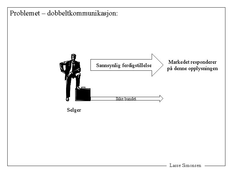 Problemet – dobbeltkommunikasjon: Sannsynlig ferdigstillelse Markedet responderer på denne opplysningen Ikke bundet Selger Lasse