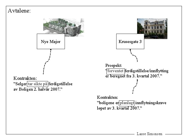 Avtalene: Nye Major Kontrakten: Krusesgate 3 Prospekt: ”forventet ferdigstillelse/innflytting er beregnet fra 3. kvartal