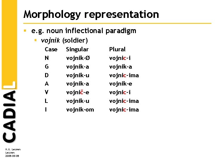 Morphology representation § e. g. noun inflectional paradigm § vojnik (soldier) Case N G Morphology representation § e. g. noun inflectional paradigm § vojnik (soldier) Case N G
