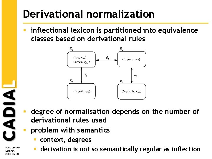 Derivational normalization § inflectional lexicon is partitioned into equivalence classes based on derivational rules Derivational normalization § inflectional lexicon is partitioned into equivalence classes based on derivational rules