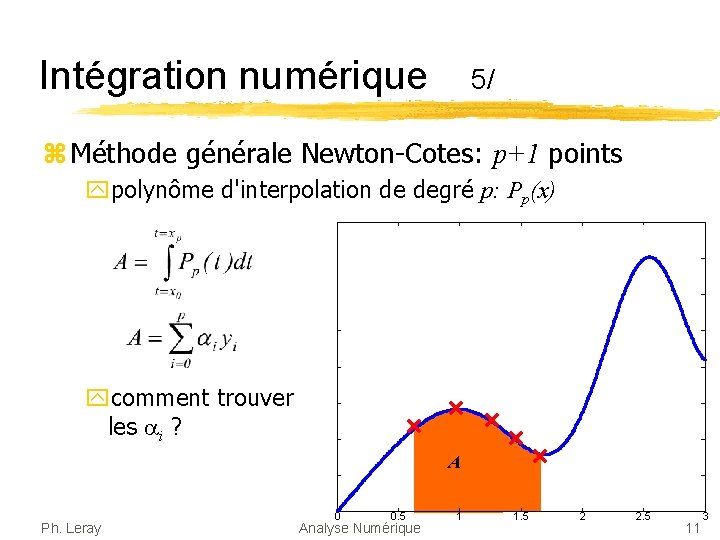 Intégration numérique 5/ z Méthode générale Newton-Cotes: p+1 points ypolynôme d'interpolation de degré p: