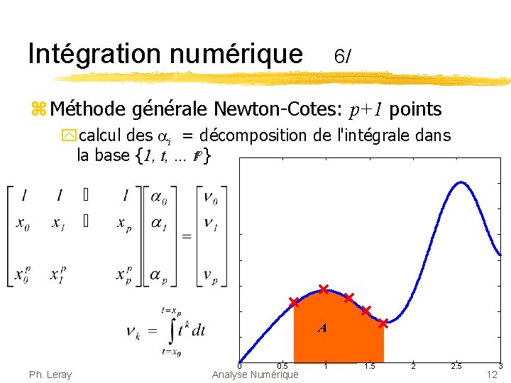 Intégration numérique 6/ z Méthode générale Newton-Cotes: p+1 points ycalcul des i = décomposition