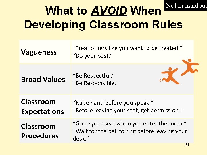 Not in handout What to AVOID When Developing Classroom Rules Vagueness “Treat others like