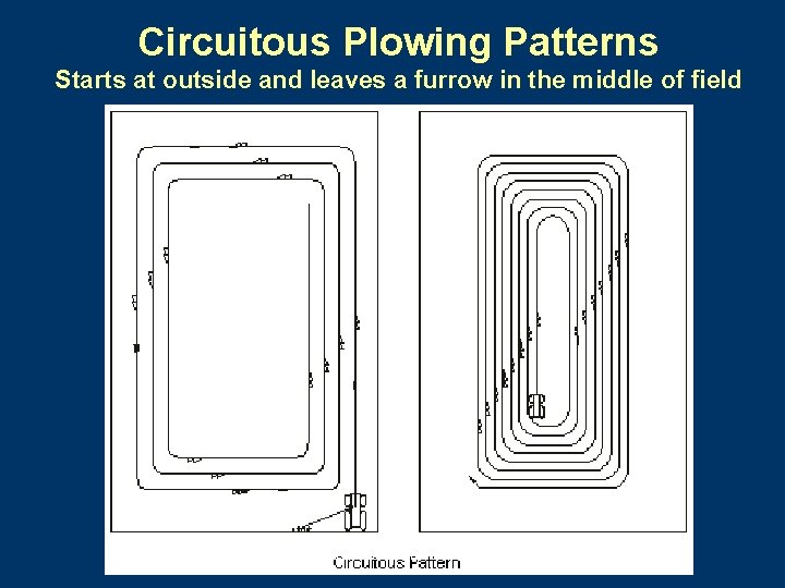 Circuitous Plowing Patterns Starts at outside and leaves a furrow in the middle of
