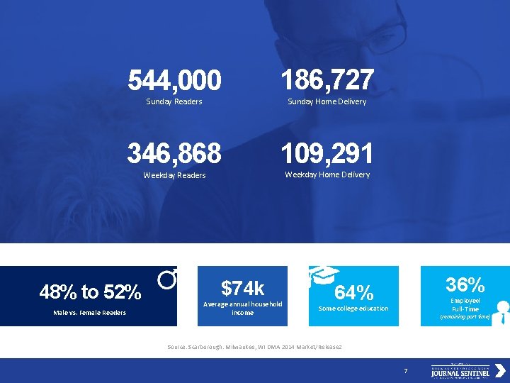 544, 000 186, 727 Sunday Readers Sunday Home Delivery 346, 868 109, 291 Weekday