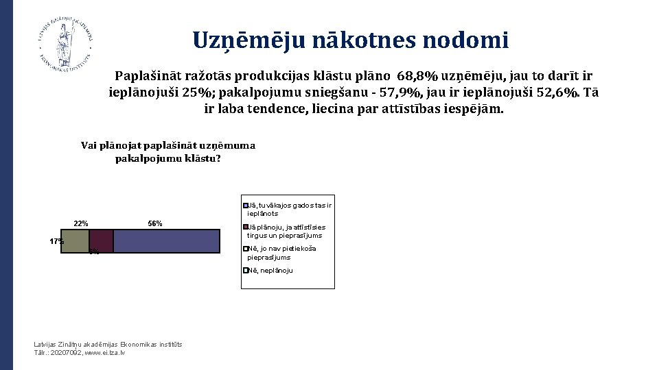 Uzņēmēju nākotnes nodomi Paplašināt ražotās produkcijas klāstu plāno 68, 8% uzņēmēju, jau to darīt