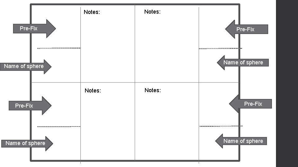 Notes: Pre-Fix Name of sphere Notes: Pre-Fix Name of sphere 