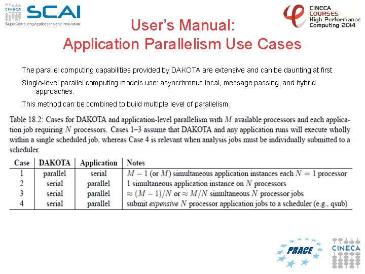 User’s Manual: Application Parallelism Use Cases The parallel computing capabilities provided by DAKOTA are