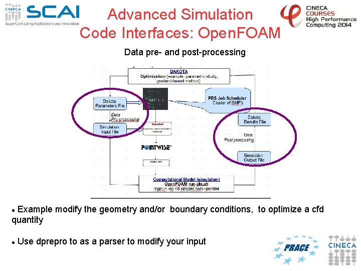Advanced Simulation Code Interfaces: Open. FOAM Data pre- and post-processing Example modify the geometry