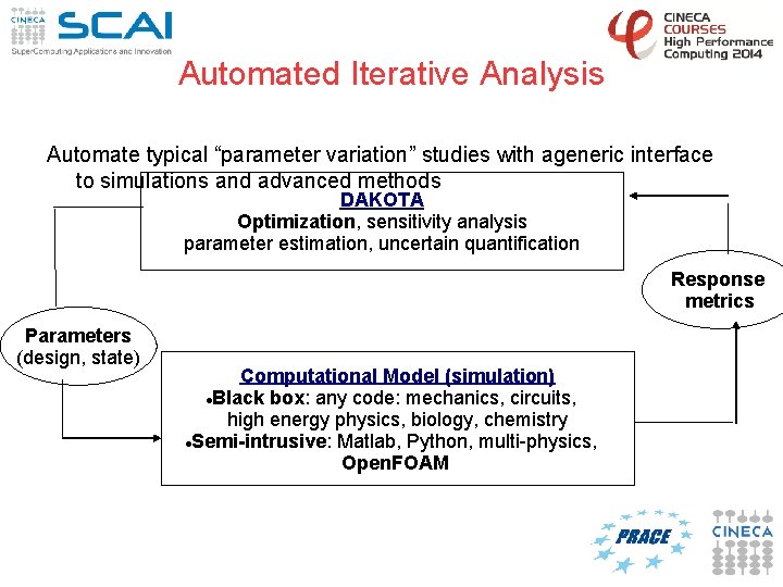 Automated Iterative Analysis Automate typical “parameter variation” studies with ageneric interface to simulations and