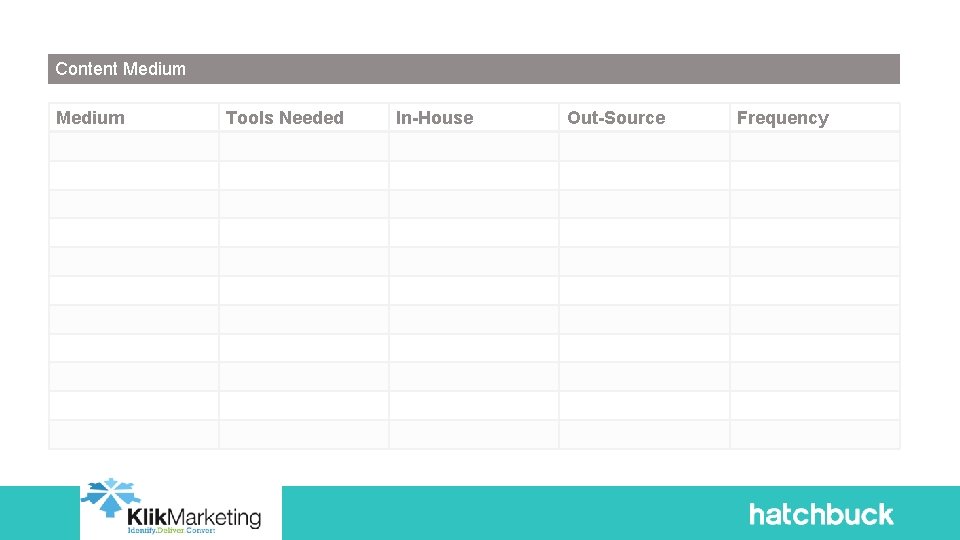 Content Medium Tools Needed In-House Out-Source Frequency 