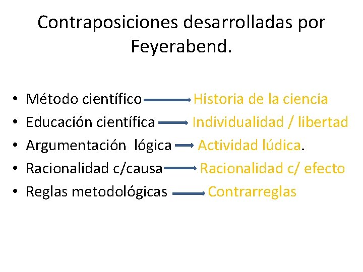 Contraposiciones desarrolladas por Feyerabend. • • • Método científico Educación científica Argumentación lógica Racionalidad