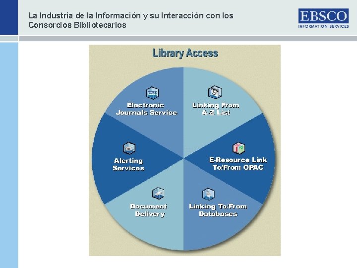 La Industria de la Información y su Interacción con los Consorcios Bibliotecarios 