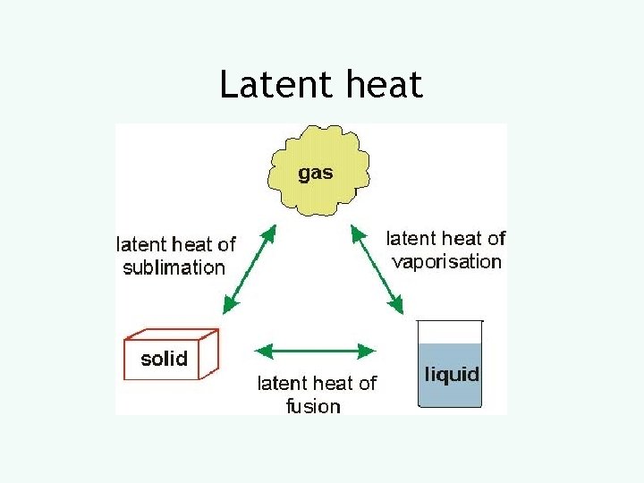 Latent heat 