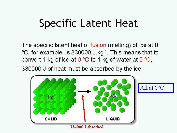 Specific Latent Heat The specific latent heat of fusion (melting) of ice at 0
