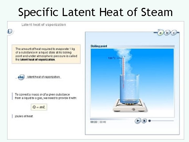 Specific Latent Heat of Steam 