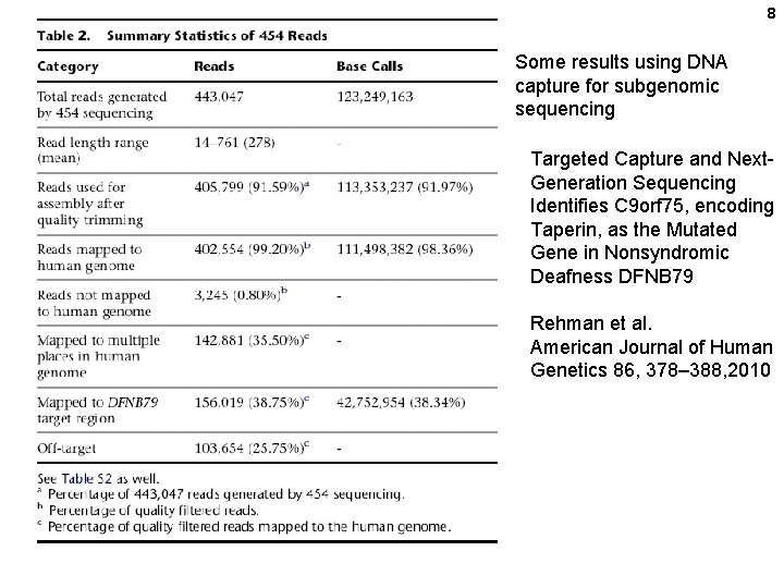 8 Some results using DNA capture for subgenomic sequencing Targeted Capture and Next. Generation