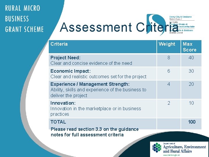 Assessment Criteria Weight Max Score Project Need: Clear and concise evidence of the need