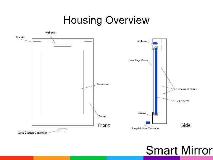 Housing Overview Front Side 